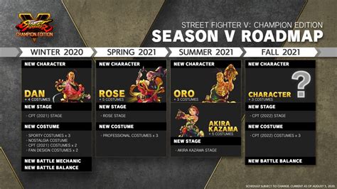 street fighter v|street fighter 5 release date.